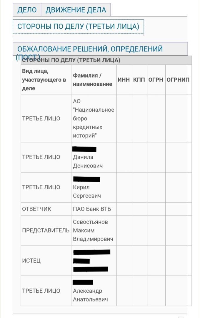 Мошеннический кредит. Выигранное дело и освобождение от долга в 1 млн. 182 тыс.