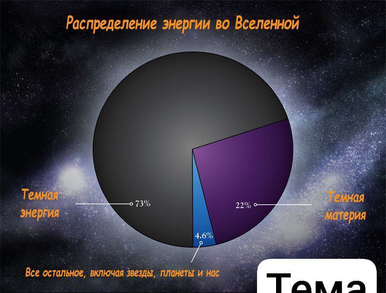 Неизвестное: увлекательные факты о Вселенной, которые пробудят ваше воображение