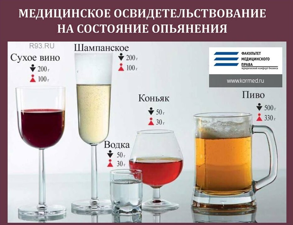 Что такое освидетельствование на состояние опьянения