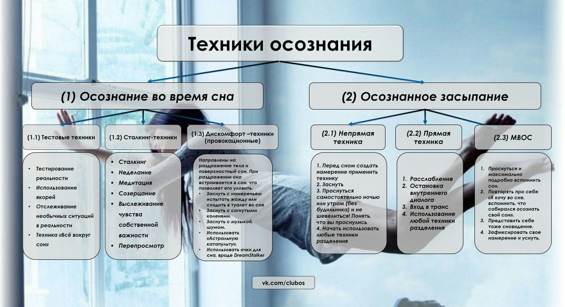 как описать погружение в сон в фанфике фото 115