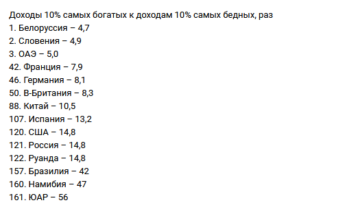 Неравенство в доходах в России и его опасность для экономики страны