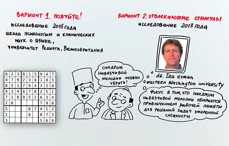 Если мелодия в голове заклинила!