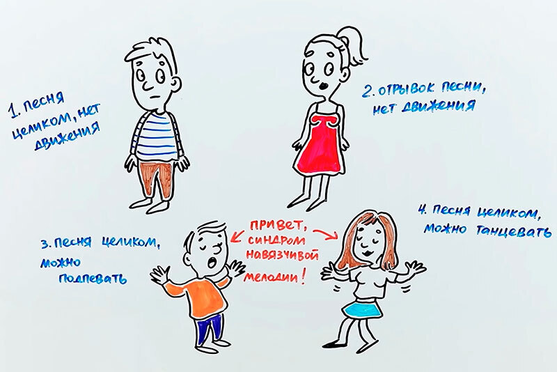 Если мелодия в голове заклинила!