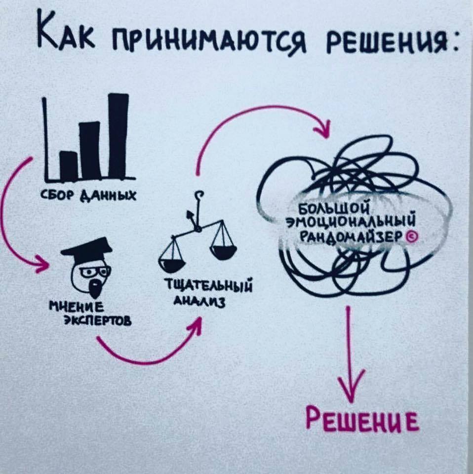 Раскрываем секреты: Стоит ли вам рассмотреть возможность бросить работу и  погрузиться в мир программирования? | Гиллунг Артур Игоревич, 02 ноября 2023