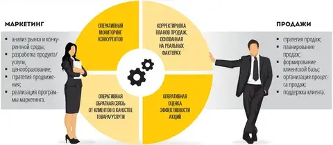 Как реклама и маркетинг влияют на наше поведение и выборы