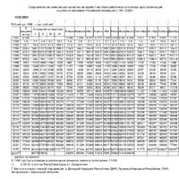 Средняя-ЗП-по-РФ-1991-2023г.г.-с-25.10.23-за-08.23.jpg