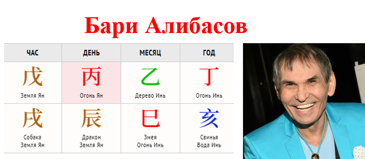 Огонь стихия крутых изменений!