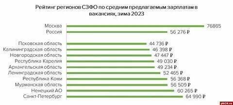 Нужно приравнять зарплаты депутатов к средним зарплатам избирателей в регионах.