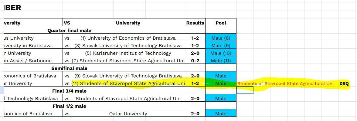 Стандарты запада. Когда уступают в спортивных соревнованиях - придумывают надуманные поводы для дисквалификации.
