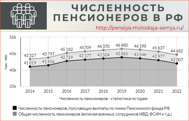 Пенсионная реформа – простая арифметика обмана
