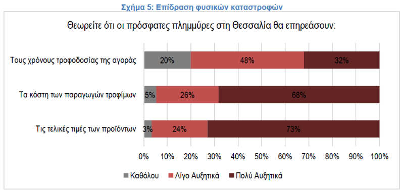 Потрясающее исследование: как Дэниел приносит новую волну точности [диаграммы]