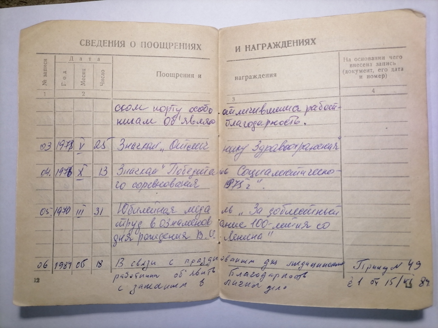 40 лет работы на одном месте и сразу на пенсию! Вечная память моему близкому человеку...