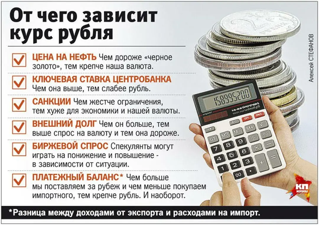 Рубль в декабре: названы факторы, влияющие на курс доллара до конца года