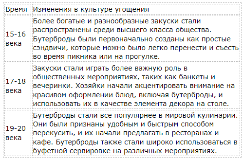История возникновения бутерброда - любимая всеми закуска