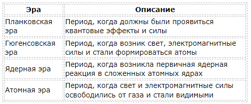 История возникновения вселенной: от Большого взрыва до современных исследований