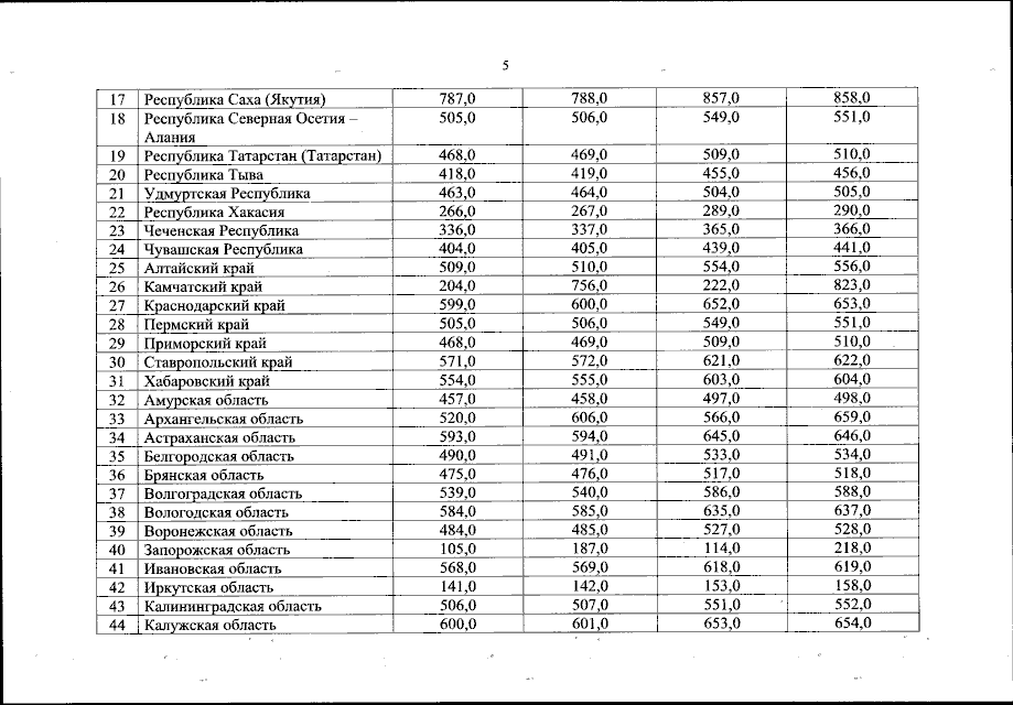 Для чего Федеральная антимонопольная служба РФ пересчитала систему тарифов на электроэнергию? Кто теперь будет платить больше за "свет"?