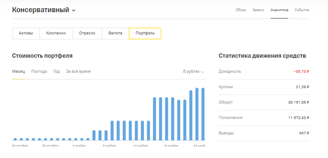 Дневник инвестора. Запись 11