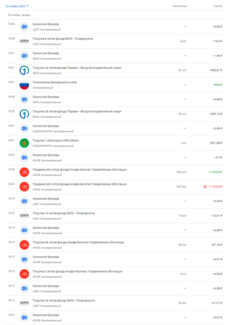 Дневник инвестора. Запись 11