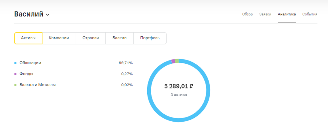 Дневник инвестора. Запись 11