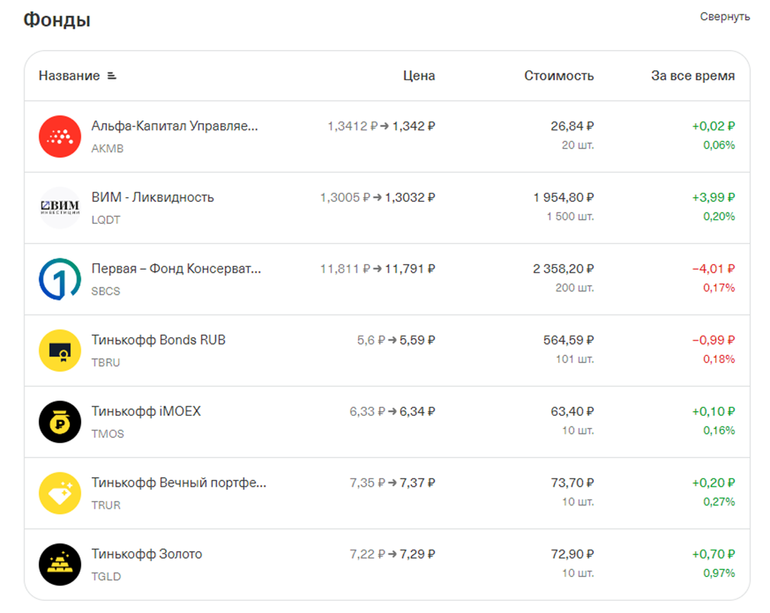 Дневник инвестора. Запись 12