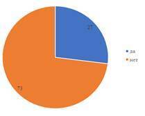 Анализ влияния социальных стереотипов на эфективность ПРОФИЛАКТИКИ ВИЧ
