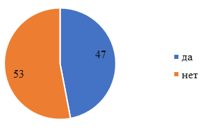 Анализ влияния социальных стереотипов на эфективность ПРОФИЛАКТИКИ ВИЧ