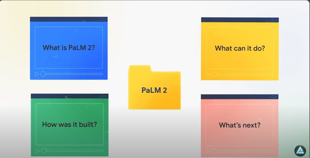 Project Gemini || AI Меняющий правила