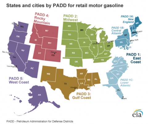Некоторые основные факторы, влияющие на цены