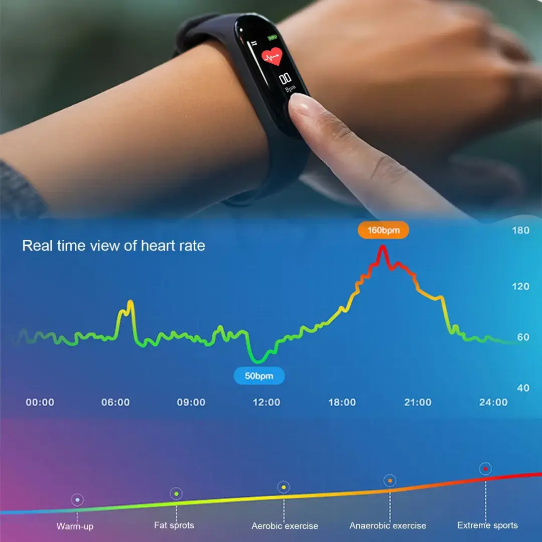 Инновации в здоровом образе жизни: технологии для здоровья и фитнеса