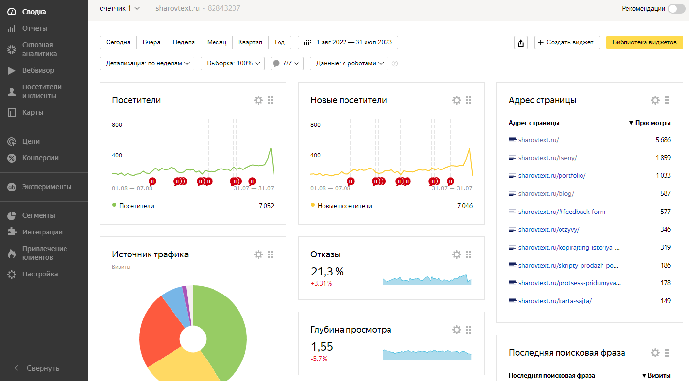 Личный сайт: статистика за два года