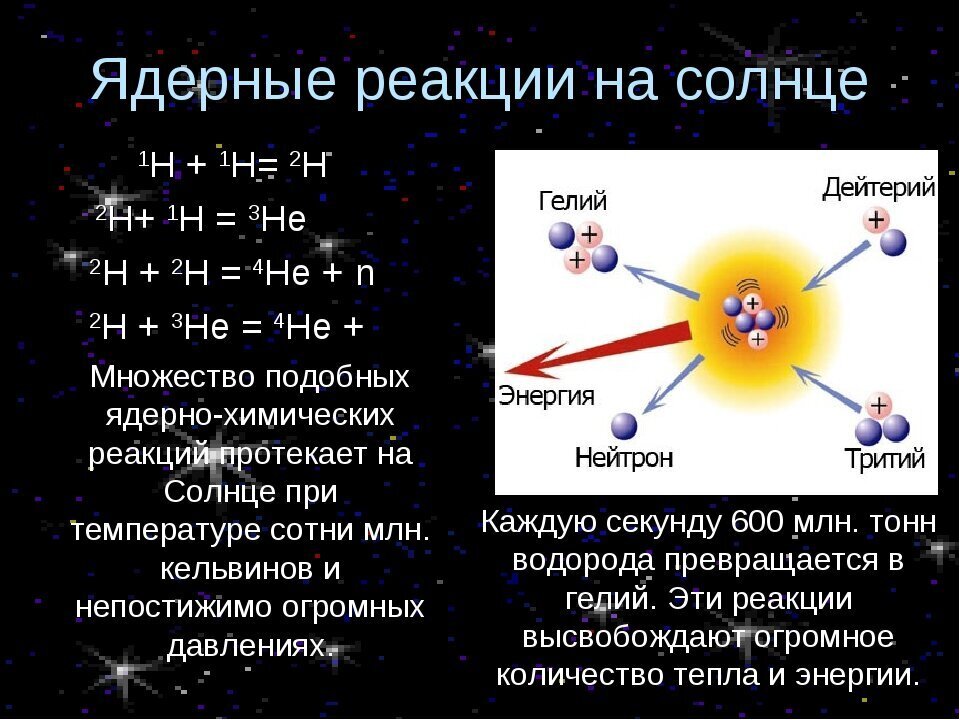 Приведите примеры солнце