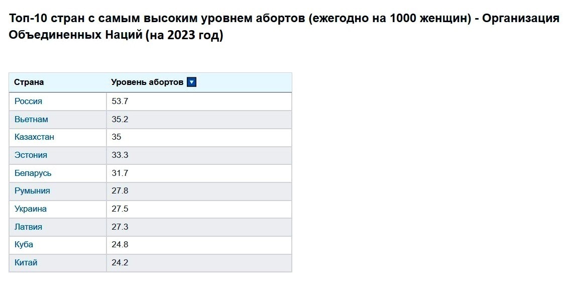 Ещё раз про медицинские аборты и нерожденных детей