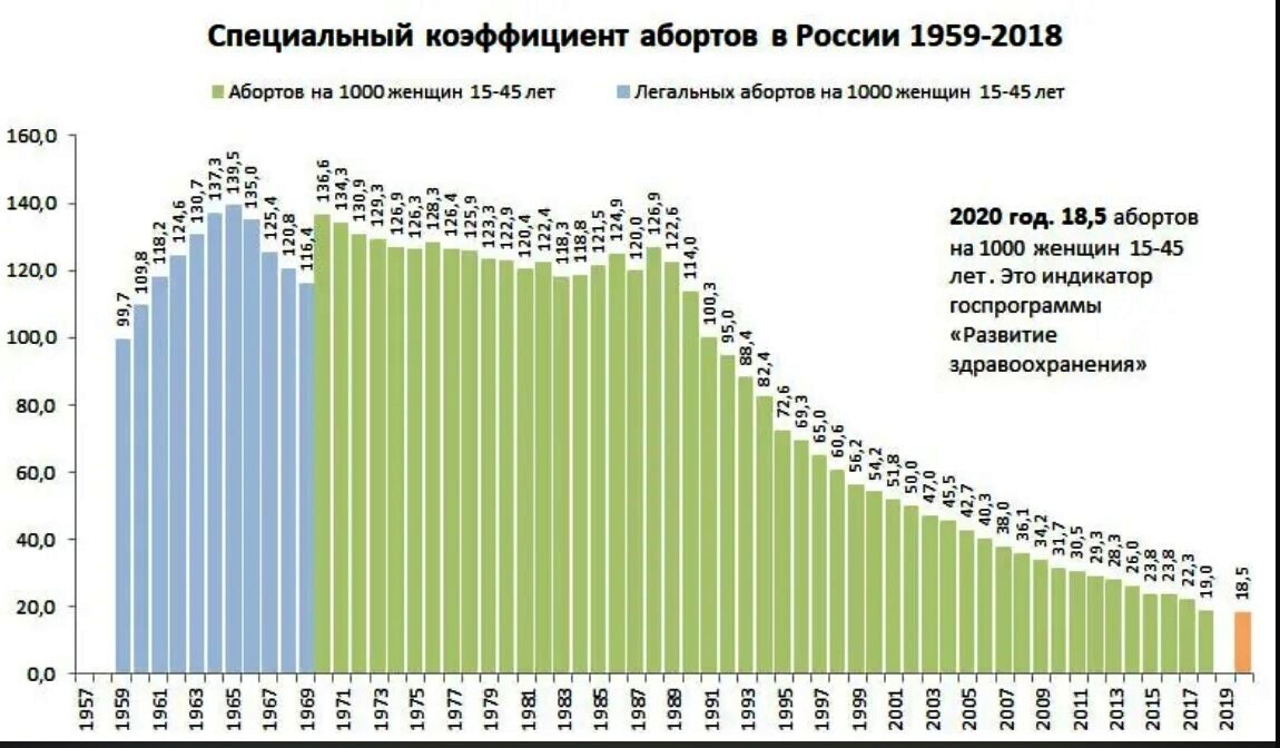 Известна динамика числа родившихся в целом по стране выберите подходящее графическое изображение