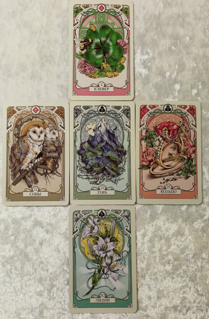 Что день сегодня приготовил для тебя?