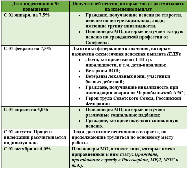 Пенсии 2024 г. Пенсии в 2024 году повышение. Пенсия 2024.