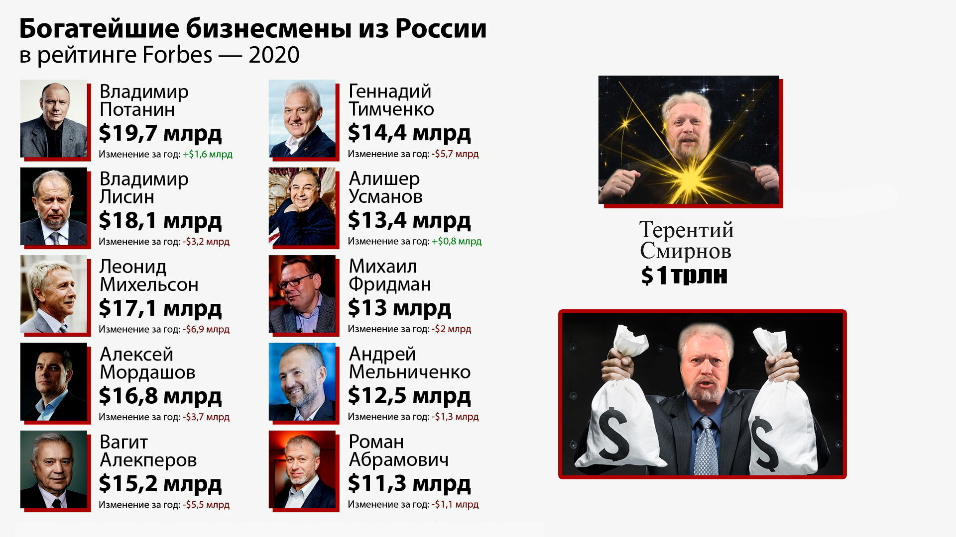 Терентий Смирнов. Обзор моих публикаций здесь на 9111ру для заинтересованных в глубинном самопознании лиц!