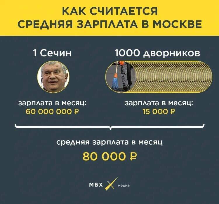 Уровень безработицы в России продолжает падать до рекордно низких показателей.