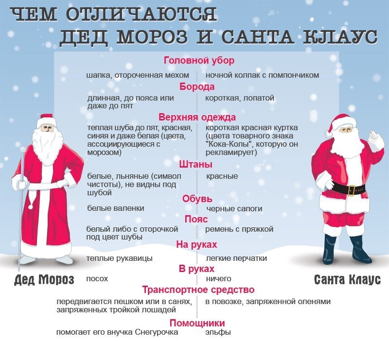 С Новым годом! С Новым счастьем! Дед Мороз и Санта Клаус, и при чём здесь Снегурочка)))...И кто тут третий лишний?