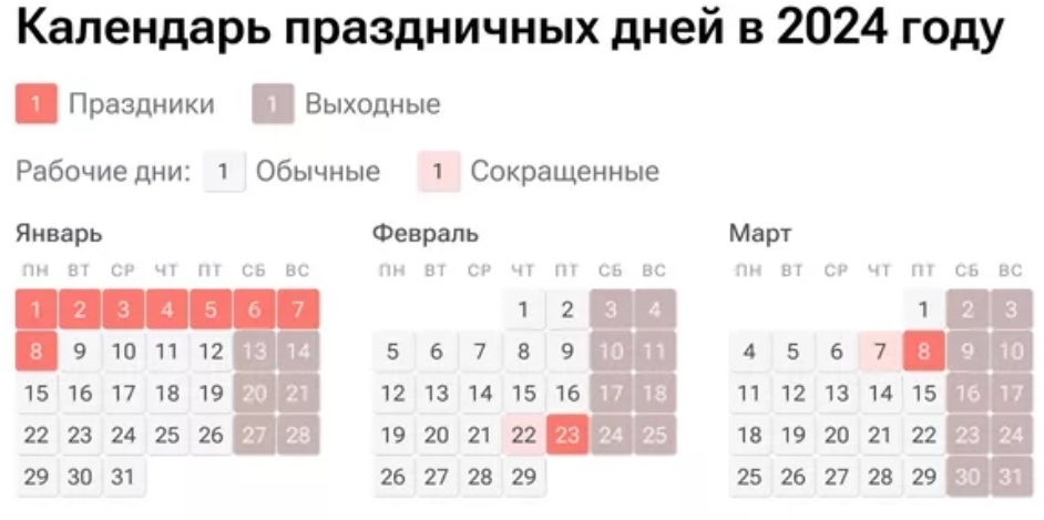 Когда на работу в январе 2024 г.? Хватит праздновать! Узнай когда выходить на работу в январе 2024 года. Смотрите праздничные и рабочие дни!