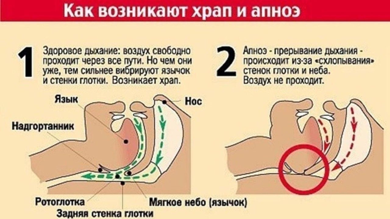 Три способа перестать вставать по ночам и улучшить сон.