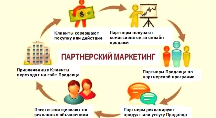 Реализация продукции 4