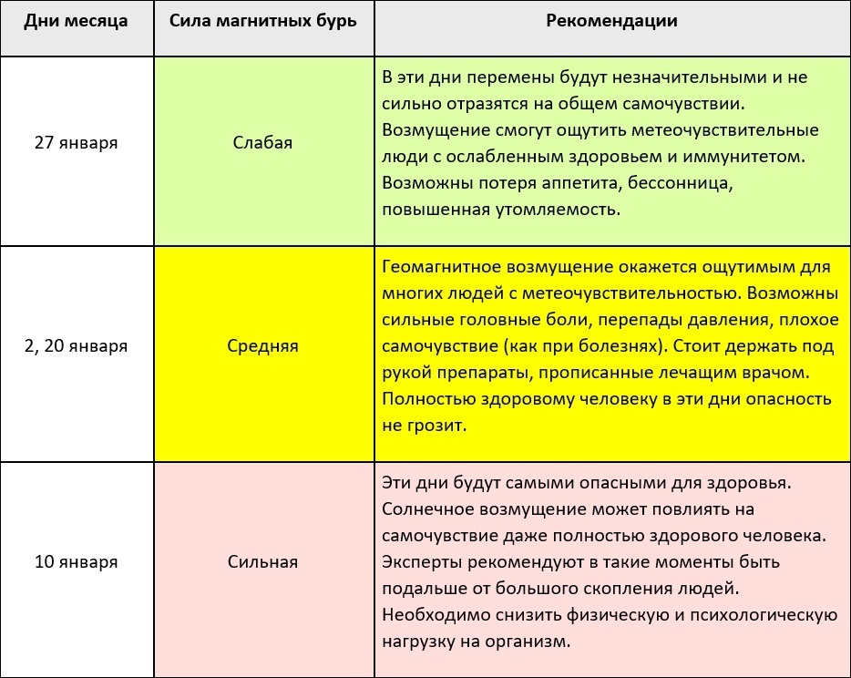 Составьте 2 3 сложных