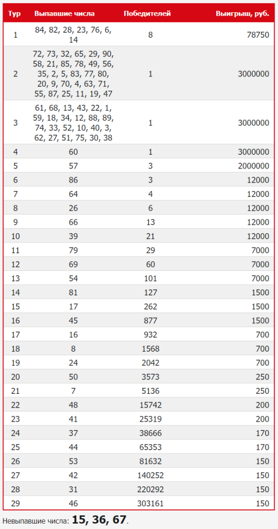 Русское лото тираж 1 января
