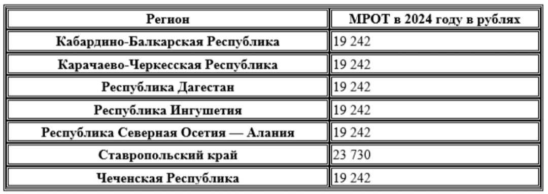 Мрот в алтайском крае в 2025