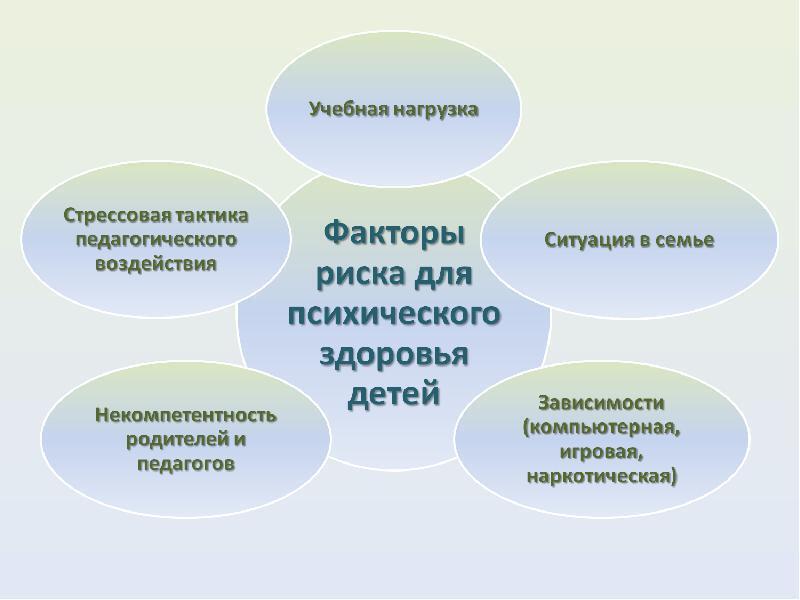 Как позаботиться о психическом здоровье ребенка!