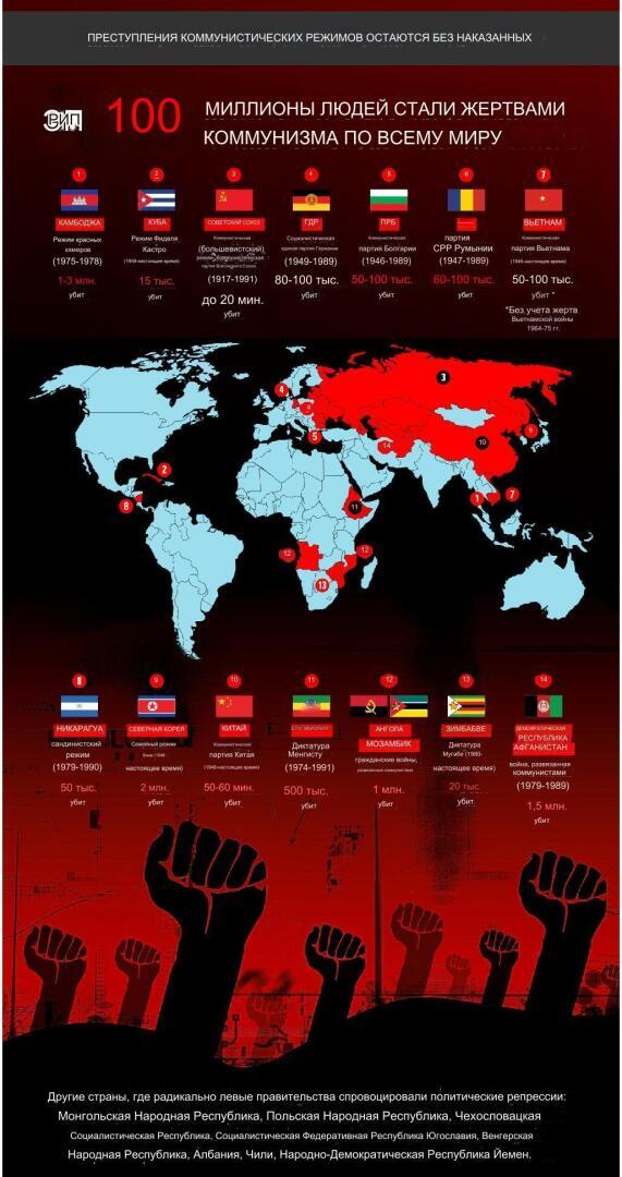 Зачем обелять преступления коммунизма - самой убийственной идеологии в истории человечества?
