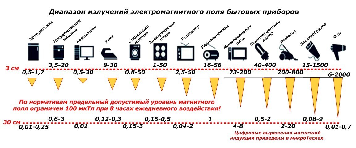 В соответствии с методическими рекомендациями