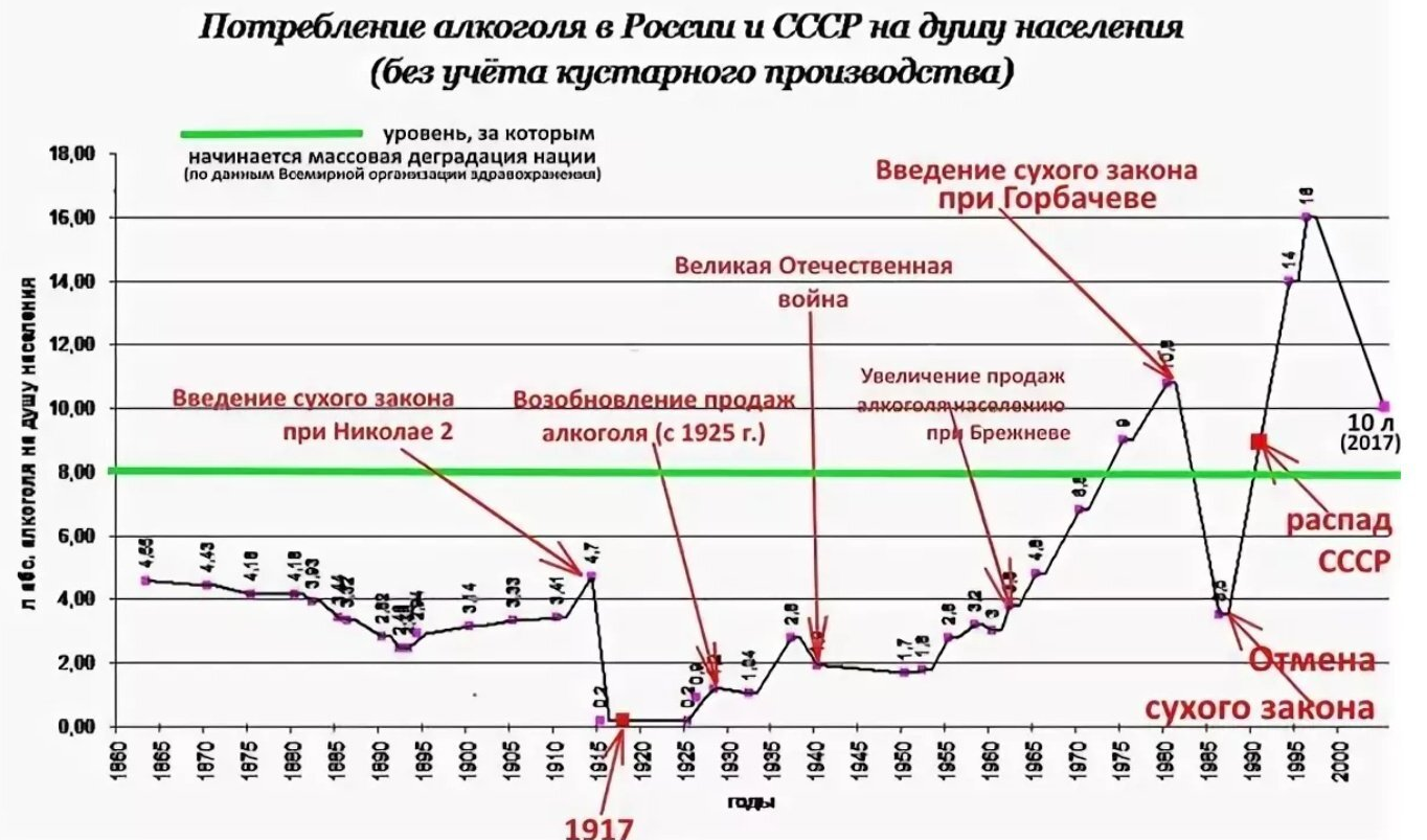 Пьющая Россия превращается в непьющую