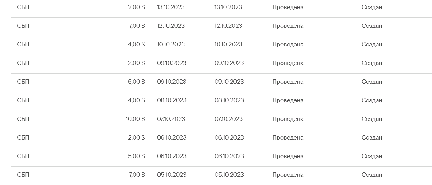 Можно ли заработать в "Толоке"? Мой опыт работы на этой площадке