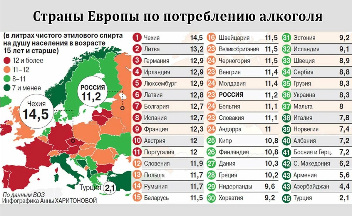 Пьющая Россия превращается в непьющую